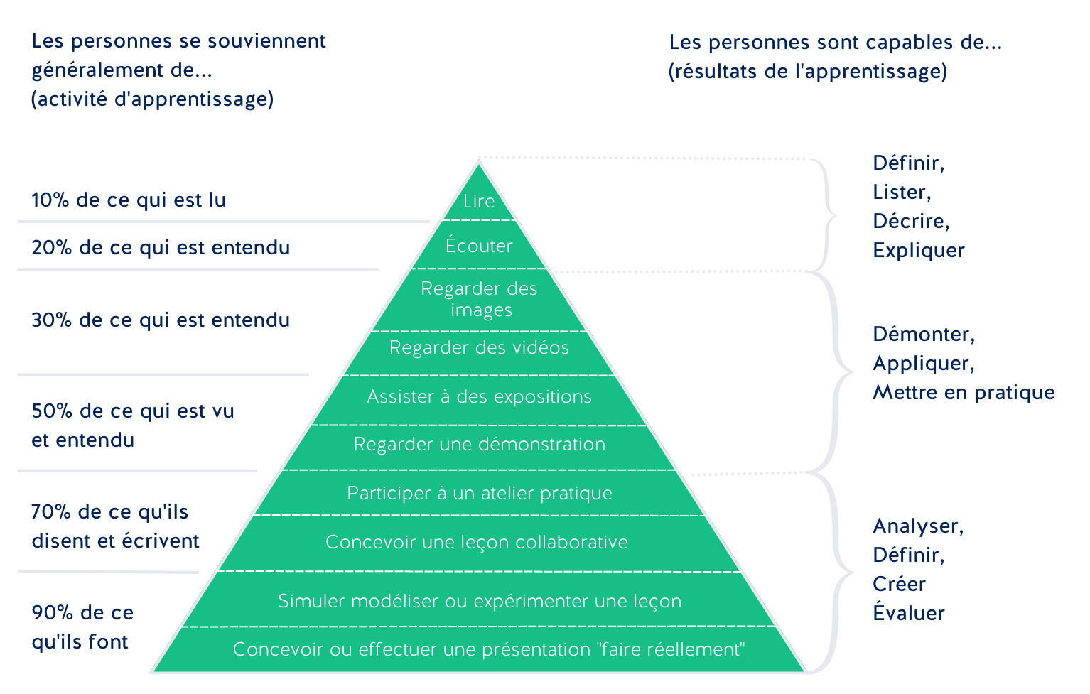 ENSEIGNEMENTS À DISTANCE : DU CÔTÉ DES ÉTUDIANTS