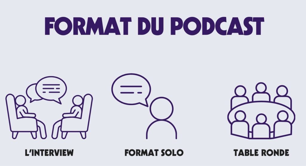 format du podcast